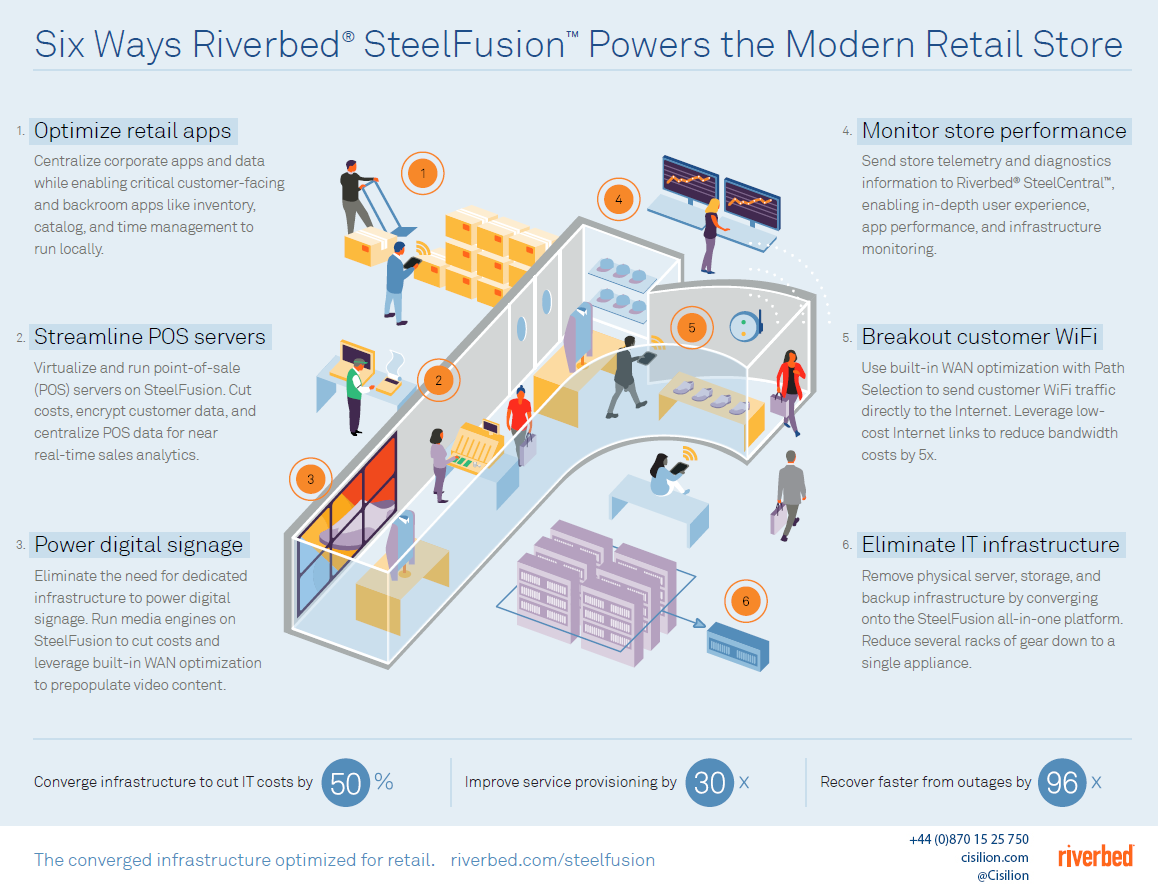 RiverbedSteelFusionRetail