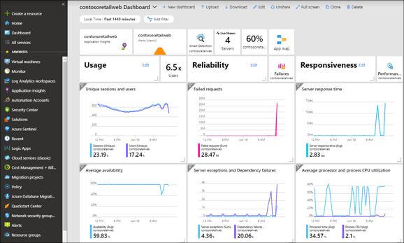 Azure Dashboard1