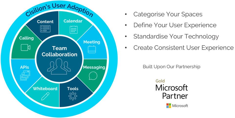 Microsoft - Intelligent Workspaces | Cisilion