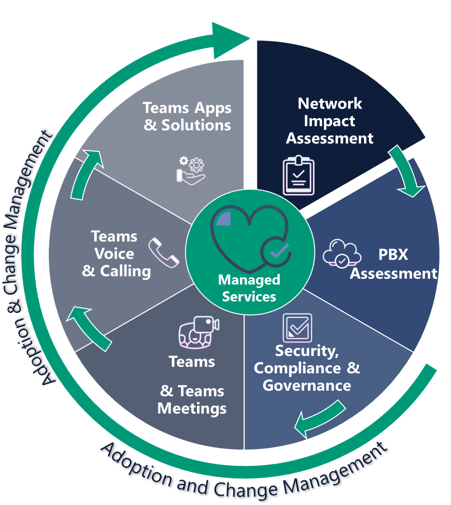 Microsoft Teams Managed Services Graphic